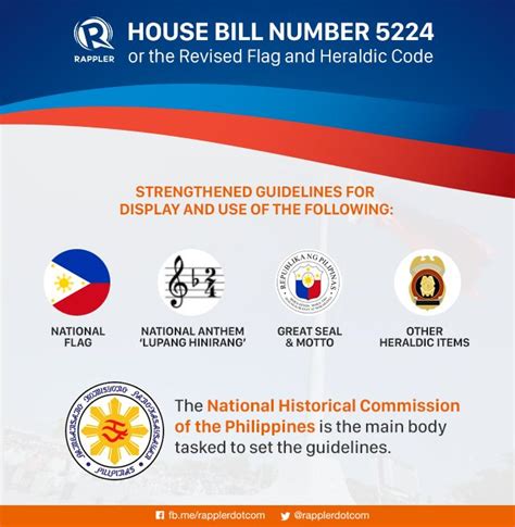 How to sing PH national anthem, and display symbols in proposed flag .